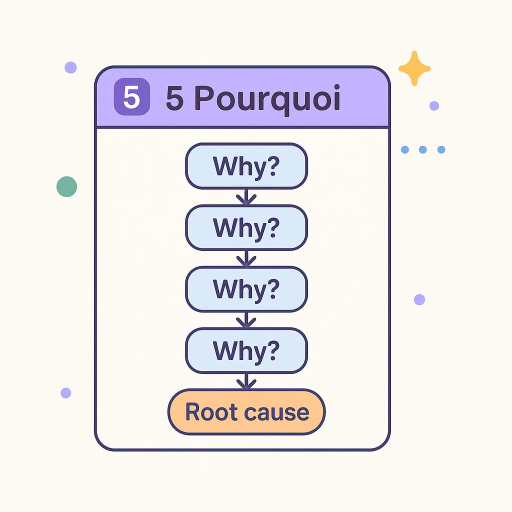 5 Pourquoi