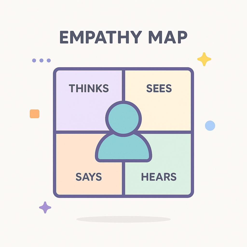 Empathy Map