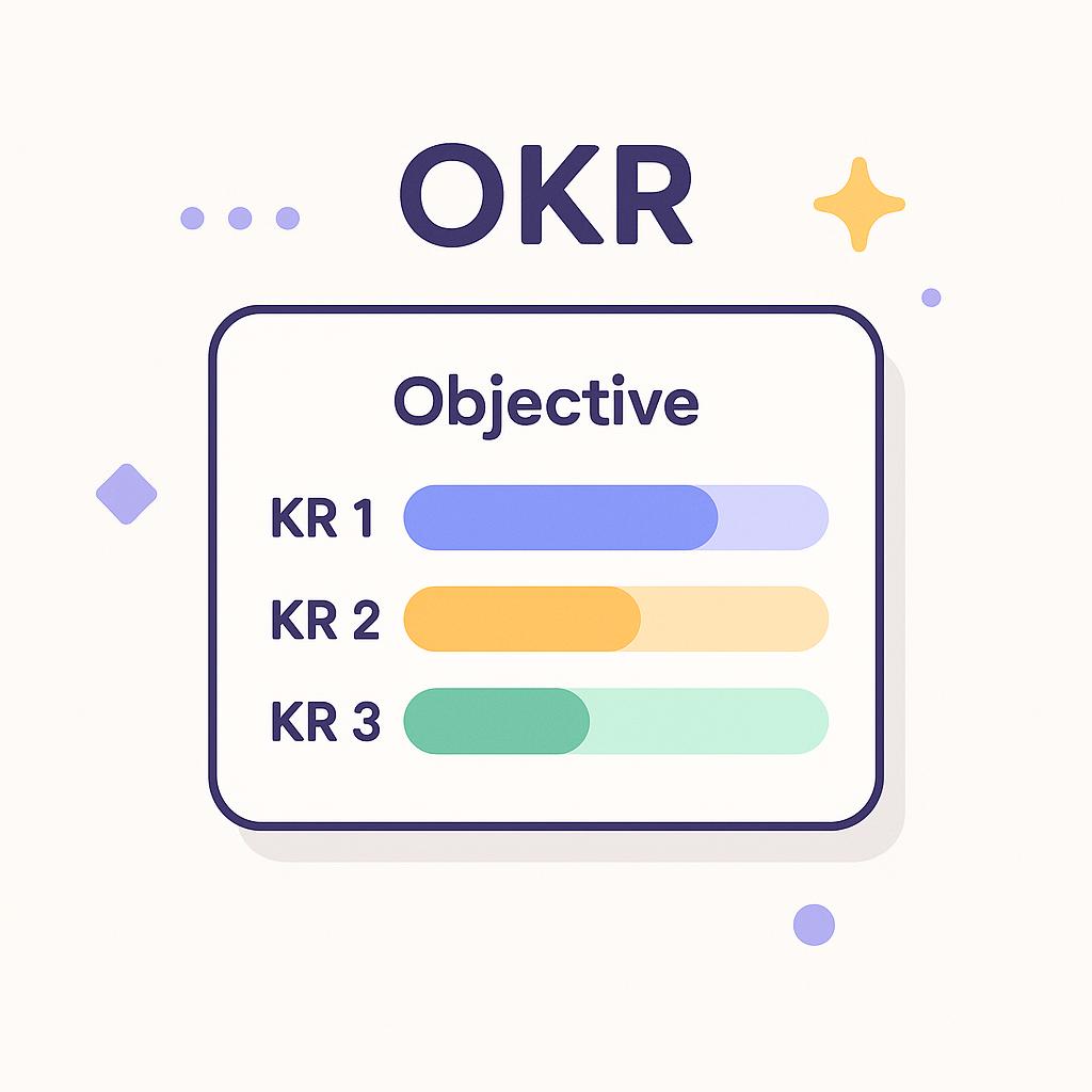 OKR